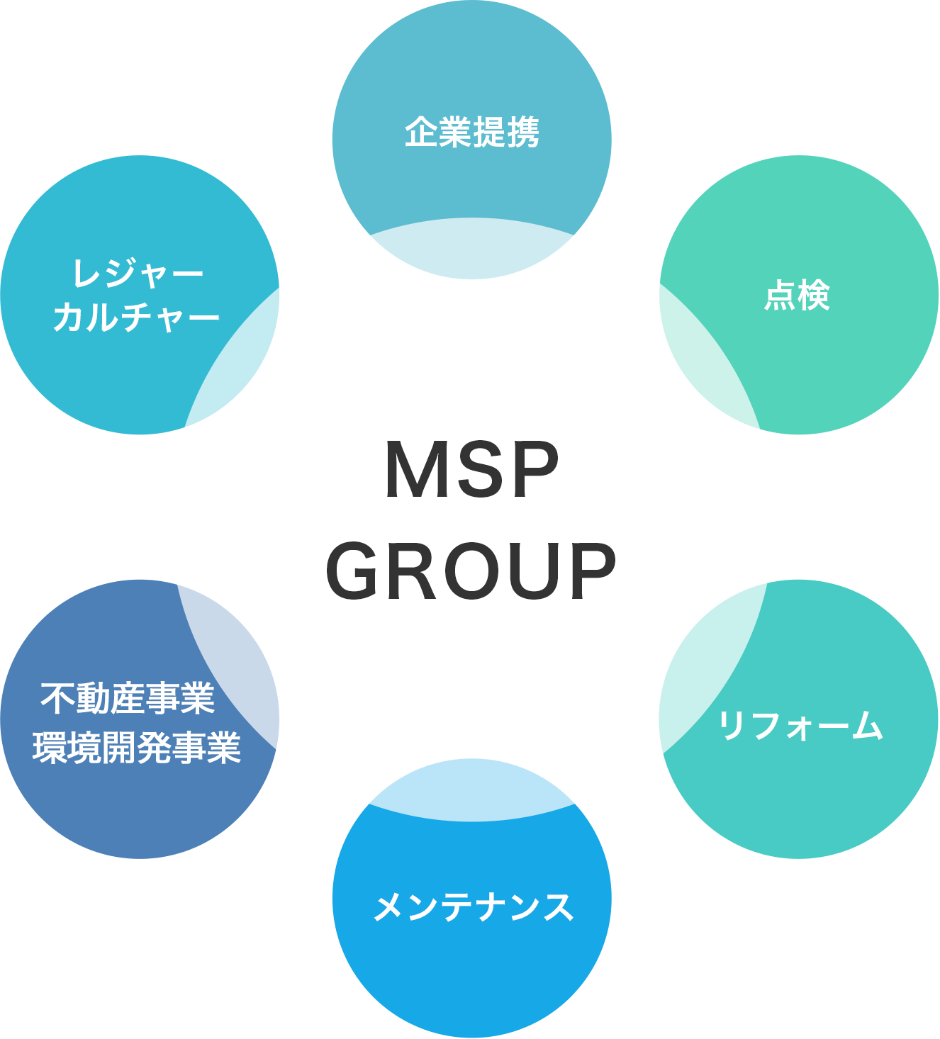 MSP GROUP(企業提携•点検•リフォーム•メンテナンス•不動産事業•レジャーECカルチャー)